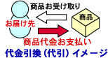 代金引換（代引）イメージ