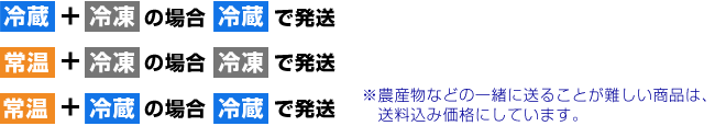 違う配送方法を送る場合の説明図
