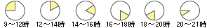 お届け時間帯