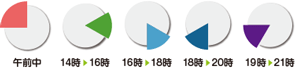 お届け時間帯