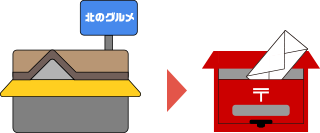 当店からお届けする場合