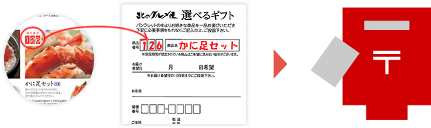 返信はがき記載方法