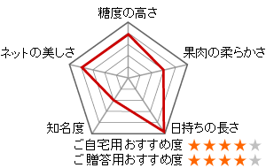 赤肉メロン 特徴