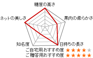 びふか（美深）メロン 特徴