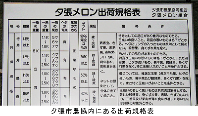 夕張農協内にある出荷規格表